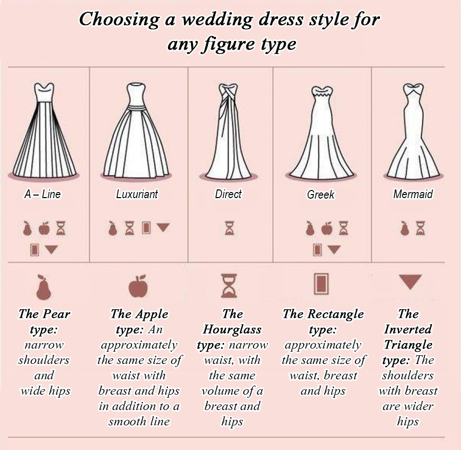 Different types of wedding dresses